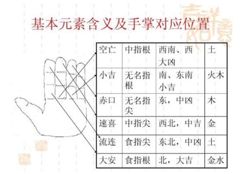 掐指一算|「掐指一算」到底怎麼掐？簡單易懂自學掐指算命